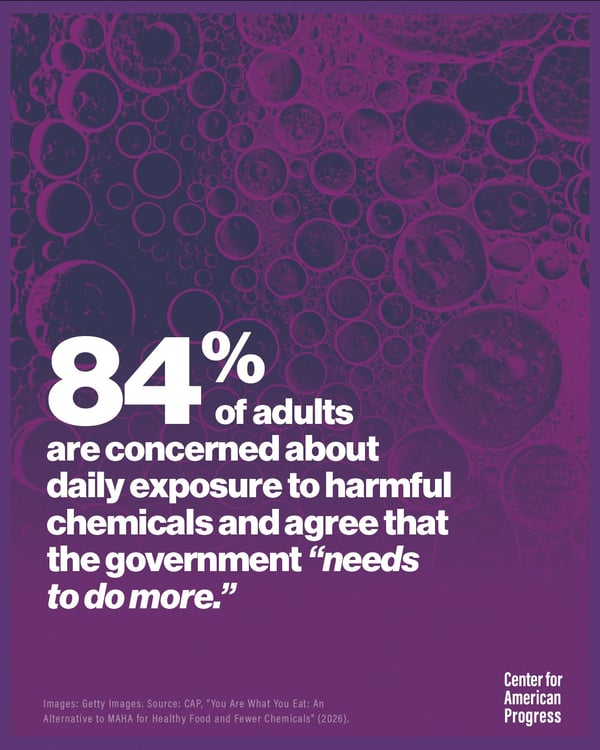 An infographic on a dark purple background patterned with microscopic cell-like or chemical bubble structures. Large white text reads: "84% of adults are concerned about daily exposure to harmful chemicals and agree that the government 'needs to do more.'" The bottom corner features the "Center for American Progress" logo and cites a 2026 report titled "You Are What You Eat: An Alternative to MAHA for Healthy Food and Fewer Chemicals".   