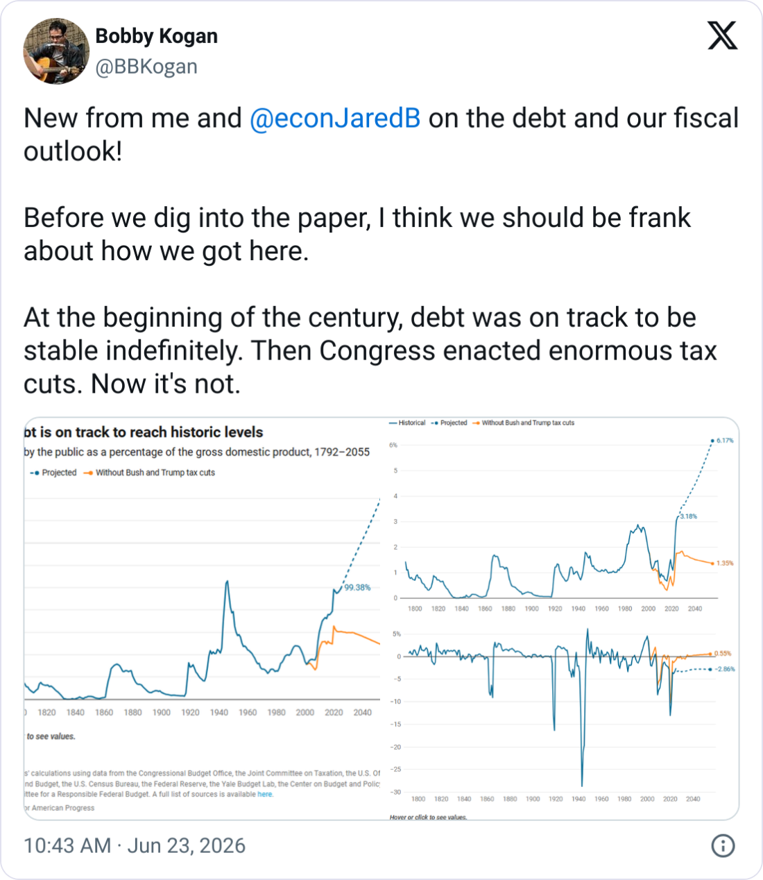 New from me and @econJaredB  on the debt and our fiscal outlook!  Before we dig into the paper, I think we should be frank about how we got here.  At the beginning of the century, debt was on track to be stable indefinitely. Then Congress enacted enormous tax cuts. Now it's not.